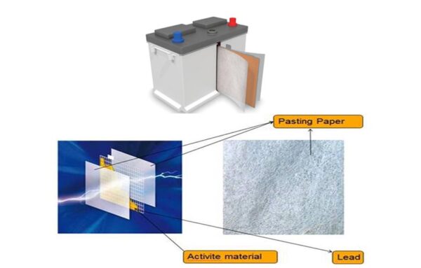 Pasting tissue paper for battery